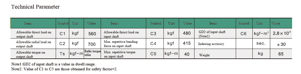 110DF Parameters 110DF Parameters